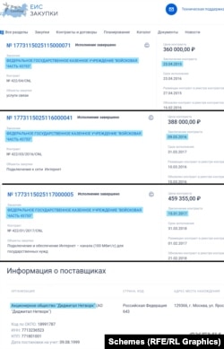 Russian online records show that Digital Network provided Internet access to “military unit 43753.”