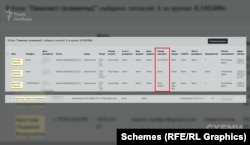 Data from the Russian laboratory Gemotest, revealed in a 2022 hack of Russian medical organizations and later made public, shows a registered Russian passport and a Russian mobile phone in Arestova's name.