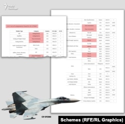 A collage showing two excerpts from the components list obtained by Schemes and an image of a Russian Sukhoi Su-27SM3