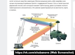 Рекомендации на туристическом паблике по использованию российской системы навигации ГЛОНАСС. Скриншот