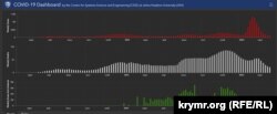 Февральская вспышка Омикрона стала сильнейшей за время пандемии в России. Данные Университета Джонса Хопкинса