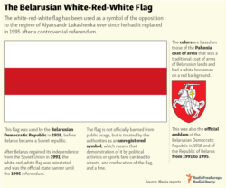 Infographic - Belarusian flag 2