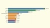 TEASER: Animated Graphic: Coronavirus Deaths Week By Week