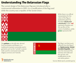 Infographic - Belarusian flag 1