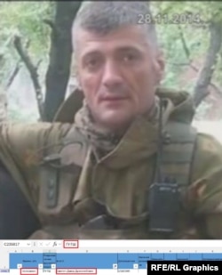 Bosnian Serb mercenary Davor Savicic's entry in the leaked Defense Ministry hospitals database identifies him as a colonel in the Main Directorate of the General Staff of the Armed Forces of the Russian Federation, the military intelligence agency known as the GRU.