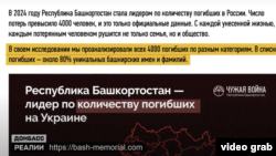 Серед загиблих з Башкортостану – 80% унікальних башкирських імен і прізвищ